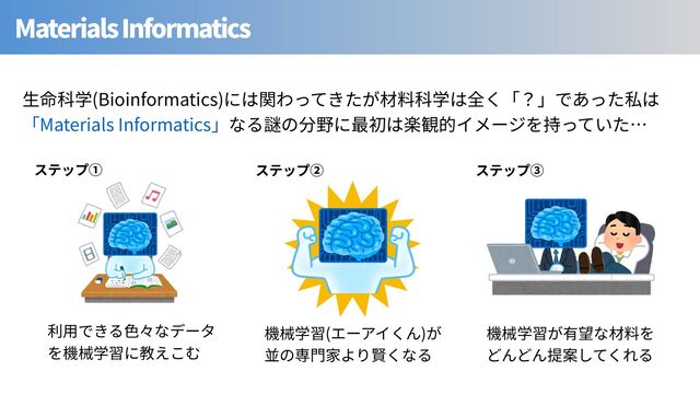 Materials Informatics
(Bioinformatics)
Materials Informatics
( )
