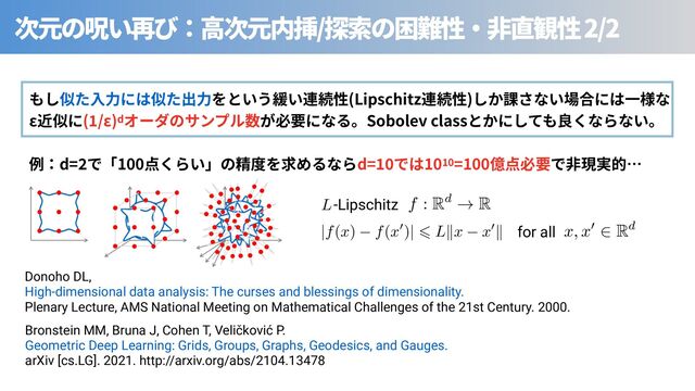 / 2/2
Bronstein MM, Bruna J, Cohen T, Veličković P.
Geometric Deep Learning: Grids, Groups, Graphs, Geodesics, and Gauges.
arXiv [cs.LG]. 2021. http://arxiv.org/abs/2104.13478
for all
AAAConichVG7SgNBFD1Z3/EVtRFECEbFKkwkqKQK2ohVHkaFJIbddRKX7IvdSUCDlZ0/YGGlYCF2WvgBNv6ART5BLBVsLLzZLAQN6l1m58yZe+6cmavYuuYKxpoBqae3r39gcCg4PDI6Nh6amNxxrZqj8pxq6Zazp8gu1zWT54QmdL5nO1w2FJ3vKtWN1v5unTuuZpnb4sjmRUOumFpZU2VBVCk0W04UDFkcKkojc7J/EC4IK9whSqEIizIvwt0g5oMI/EhZoQcUcAALKmowwGFCENYhw6UvjxgYbOKKaBDnENK8fY4TBElboyxOGTKxVfpXaJX3WZPWrZqup1bpFJ2GQ8owFtgzu2Fv7Indshf2+Wuthlej5eWIZqWt5XZp/Gw6+/GvyqBZ4LCj+tOzQBlrnleNvNse07qF2tbXj8/fsonMQmORXbFX8n/JmuyRbmDW39XrNM9c/OFHIS/0YtSg2M92dIOd5WhsJRpPxyPJdb9Vg5jBHJaoH6tIYhMp5Kj+KW5wh3tpXtqS0lK2nSoFfM0UvoVU+AKNf5vS
f : Rd ! R
AAACmnichVHLLgRBFD3T3u9BJBIWExOPhUxqRBCrCRtiM8a8EsOkuxUq+pXumgk68wN+wMKKxAIf4ANs/ICFTxBLEhsLd3o6EQS3U12nTt1z61RdzTGEJxl7jChNzS2tbe0dnV3dPb190f6BvGdXXJ3ndNuw3aKmetwQFs9JIQ1edFyumprBC9rBcn2/UOWuJ2wrK48cvmWqe5bYFboqiSpHhw6nDydjJWHFSqYq9zXNz9S2d8rROEuwIGI/QTIEcYSRtqO3KGEHNnRUYILDgiRsQIVH3yaSYHCI24JPnEtIBPscNXSStkJZnDJUYg/ov0erzZC1aF2v6QVqnU4xaLikjGGcPbAr9sLu2Q17Yu+/1vKDGnUvRzRrDS13yn0nwxtv/6pMmiX2P1V/epbYxULgVZB3J2Dqt9Ab+urx6cvGYmbcn2AX7Jn8n7NHdkc3sKqv+uU6z5z94UcjL/Ri1KDk93b8BPmZRHIuMbs+G08tha1qxwjGMEX9mEcKK0gjR/V9nOMaN8qosqSsKmuNVCUSagbxJZTsB6MZmAU=
x, x0 2 Rd
-Lipschitz
AAACqHichVFNLwNRFD0d39/FRmIz0fhM2ryKIFYNGwuL+qgSFZkZr0y8zoyZ16a0fgB/wMKKxEIsLLG28Qcs/ASxJLGxcDudRBDcybx73nn33Dlvru4I05OMPYaUmtq6+obGpuaW1rb2jnBn17Jn512Dpwxb2O6KrnlcmBZPSVMKvuK4XMvpgqf1nZnKebrAXc+0rSW55/D1nLZlmVnT0CRRG+FIOTtUHI7SMjhcVjOC73pCs6Q6p2bKajFaHKRMVSzG/FB/gngAIggiaYevkcEmbBjIIwcOC5KwgAaPnjXEweAQt44ScS4h0z/nOEAzafNUxalCI3aH1i3arQWsRftKT89XG/QVQa9LShX97IFdsBd2zy7ZE3v/tVfJ71HxskdZr2q5s9Fx1LP49q8qR1li+1P1p2eJLCZ9ryZ5d3ymcgujqi/sH78sTi30lwbYGXsm/6fskd3RDazCq3E+zxdO/vCjkxf6YzSg+Pdx/ATLo7H4eGxsfiySmA5G1Yhe9GGI5jGBBGaRRIr6H+IKN7hVRpSkklZWq6VKKNB040so+gci3ZxP
|f(x) f(x0)| 6 Lkx x0k
AAAChHichVG7SgNBFD1ZNcZ31EawCQbFQsJE4wMLCdpYWJjERCGK7K6TOLjZXXYngRj8AW0VCysFC/ED/AAbf8AinyCWEWwsvNksiAb1LrNz5sw9d87M1WxDuJKxekDp6OwKdod6evv6BwaHwsMjOdcqOzrP6pZhOTua6nJDmDwrhTT4ju1wtaQZfFs7Wmvub1e44wrL3JJVm++V1KIpCkJXJVGpjf1wlMWYF5F2EPdBFH5sWuEH7OIAFnSUUQKHCUnYgAqXvjziYLCJ20ONOIeQ8PY5TtBL2jJlccpQiT2if5FWeZ81ad2s6XpqnU4xaDikjGCSPbM71mBP7J69sI9fa9W8Gk0vVZq1lpbb+0OnY5n3f1UlmiUOv1R/epYoYMnzKsi77THNW+gtfeX4spFZTk/WptgNeyX/16zOHukGZuVNv03x9NUffjTyQi9GDYr/bEc7yM3G4guxRCoRTa76rQphHBOYpn4sIol1bCJL9TnOcI4LJajMKHPKfCtVCfiaUXwLZeUTeMOPzA==
L
Donoho DL,
High-dimensional data analysis: The curses and blessings of dimensionality.
Plenary Lecture, AMS National Meeting on Mathematical Challenges of the 21st Century. 2000.
(Lipschitz ) ⾒
ε ( /ε)d Sobolev class
d= 100 d= 10 =100
