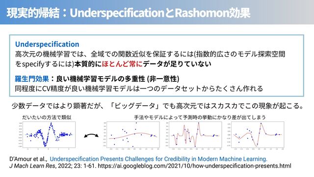 Underspecification Rashomon
( )
CV
Underspeci cation
(
specify )
D’Amour et al., Underspeciﬁcation Presents Challenges for Credibility in Modern Machine Learning.
J Mach Learn Res, 2022; 23: 1-61. https://ai.googleblog.com/2021/10/how-underspeciﬁcation-presents.html
