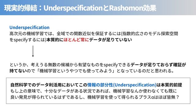 Underspecification Rashomon
Underspeci cation
(
specify )
specify
(Underspeci cation)
α
