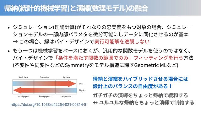 ( ) ( ) ⾒
( ) ⾒
⾒
( Symmetry Geometric ML )
⾒
課
https://doi.org/10.1038/s42254-021-00314-5
