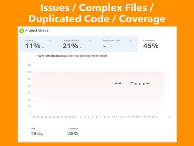 Issues / Complex Files /
Duplicated Code / Coverage
