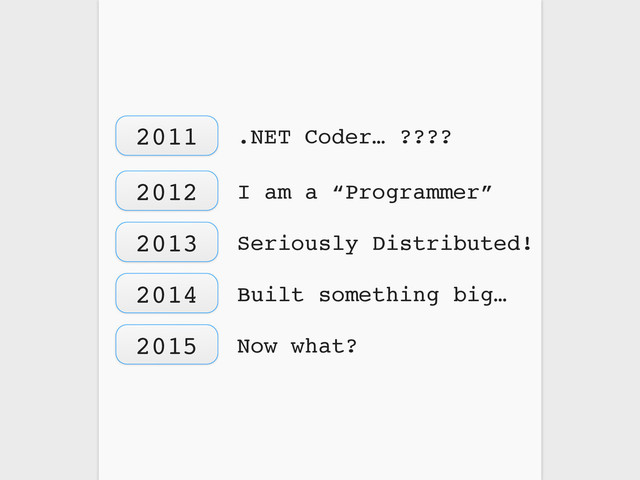 Built something big…
2015
2013
2014
Now what?
2012 I am a “Programmer”
Seriously Distributed!
2011 .NET Coder… ????
