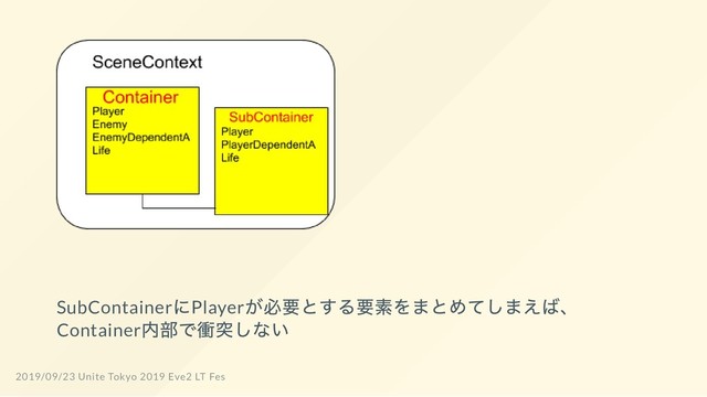 SubContainer
にPlayer
が必要とする要素をまとめてしまえば、
Container
内部で衝突しない
2019/09/23 Unite Tokyo 2019 Eve2 LT Fes
