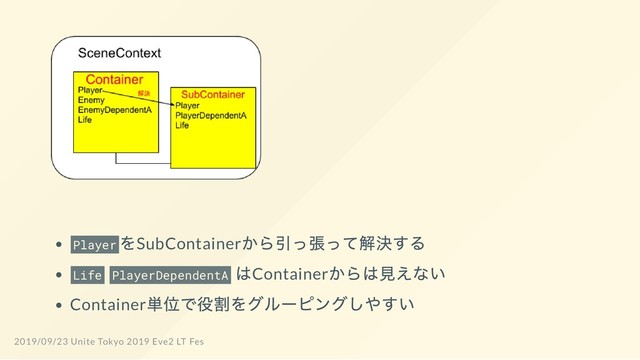 Player
をSubContainer
から引っ張って解決する
Life PlayerDependentA
はContainer
からは見えない
Container
単位で役割をグルーピングしやすい
2019/09/23 Unite Tokyo 2019 Eve2 LT Fes
