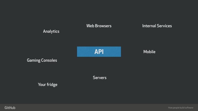 How people build software
"
API
Web Browsers
Mobile
Servers
Analytics
Gaming Consoles
Your fridge
Internal Services
