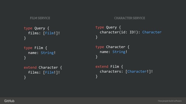 How people build software
"
type Query {
films: [Film!]!
}
type Film {
name: String!
}
extend Character {
films: [Film!]!
}
type Query {
character(id: ID!): Character
}
type Character {
name: String!
}
extend Film {
characters: [Character!]!
}
FILM SERVICE CHARACTER SERVICE
