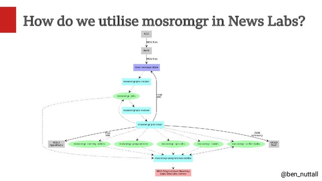 @ben_nuttall
How do we utilise mosromgr in News Labs?
