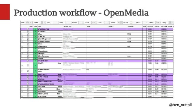 @ben_nuttall
Production workflow - OpenMedia
