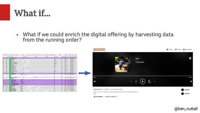 @ben_nuttall
What if...
●
What if we could enrich the digital offering by harvesting data
from the running order?

