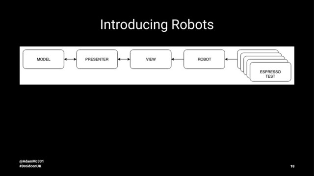 Introducing Robots
@AdamMc331
#DroidconUK 18
