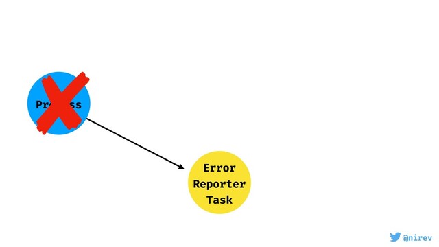 @nirev
Error
Reporter
Task
Process
