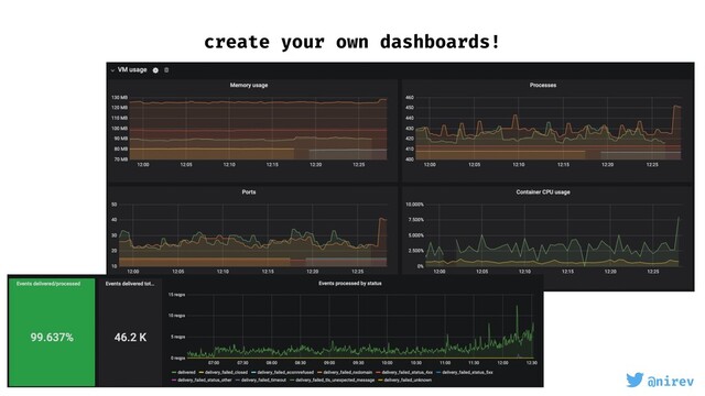 @nirev
create your own dashboards!
