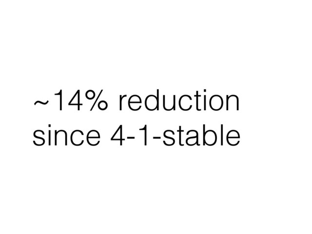 ~14% reduction
since 4-1-stable
