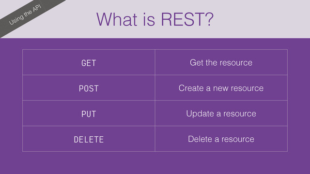 What is REST?
Using the API
GET Get the resource
POST Create a new resource
PUT Update a resource
DELETE Delete a resource
