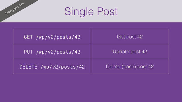 Single Post
Using the API
GET /wp/v2/posts/42 Get post 42
PUT /wp/v2/posts/42 Update post 42
DELETE /wp/v2/posts/42 Delete (trash) post 42
