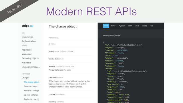 What API?
Modern REST APIs
