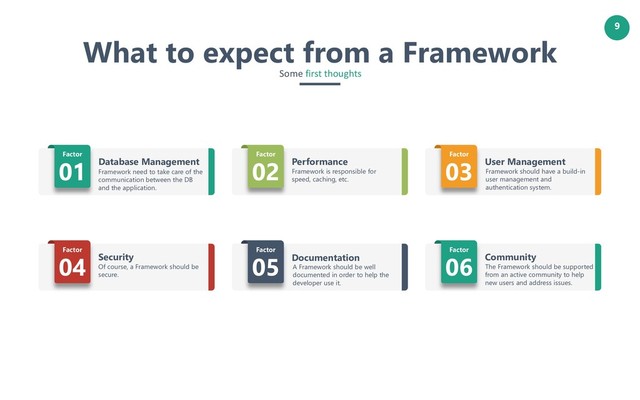 9
What to expect from a Framework
Factor
06 The Framework should be supported
from an active community to help
new users and address issues.
Community
Factor
04 Of course, a Framework should be
secure.
Security
Factor
05 A Framework should be well
documented in order to help the
developer use it.
Documentation
Factor
03 Framework should have a build-in
user management and
authentication system.
User Management
Factor
01 Framework need to take care of the
communication between the DB
and the application.
Database Management
Factor
02 Framework is responsible for
speed, caching, etc.
Performance
Some first thoughts
