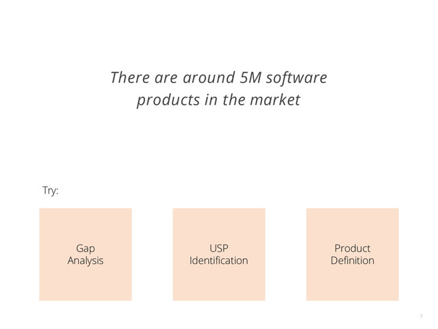 There are around 5M software
products in the market
7
Gap
Analysis
USP
Identification
Product
Definition
Try:

