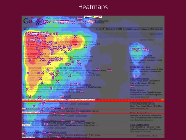 Heatmaps
