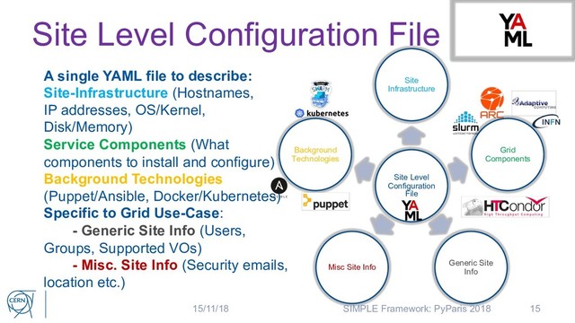 Site Level Configuration File
15
Site Level
Configuration
File
Site
Infrastructure
Grid
Components
Generic Site
Info
Misc Site Info
Background
Technologies
A single YAML file to describe:
Site-Infrastructure (Hostnames,
IP addresses, OS/Kernel,
Disk/Memory)
Service Components (What
components to install and configure)
Background Technologies
(Puppet/Ansible, Docker/Kubernetes)
Specific to Grid Use-Case:
- Generic Site Info (Users,
Groups, Supported VOs)
- Misc. Site Info (Security emails,
location etc.)
15/11/18 SIMPLE Framework: PyParis 2018
