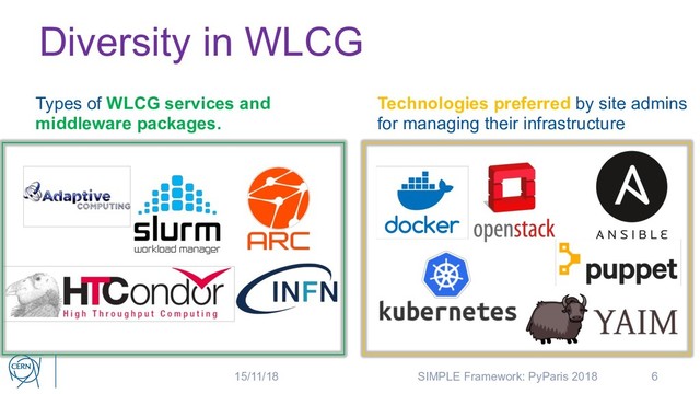 Diversity in WLCG
Types of WLCG services and
middleware packages.
6
Technologies preferred by site admins
for managing their infrastructure
15/11/18 SIMPLE Framework: PyParis 2018
