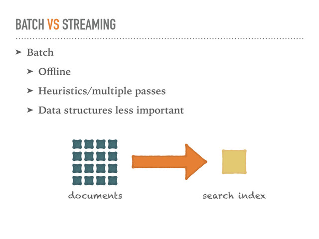 BATCH VS STREAMING
➤ Batch
➤ Oﬄine
➤ Heuristics/multiple passes
➤ Data structures less important
documents search index
