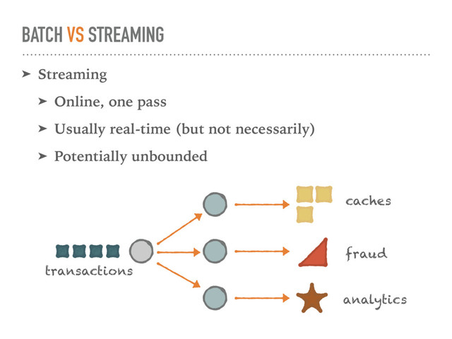 BATCH VS STREAMING
➤ Streaming
➤ Online, one pass
➤ Usually real-time (but not necessarily)
➤ Potentially unbounded
transactions
caches
fraud
analytics
