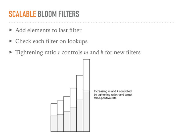SCALABLE BLOOM FILTERS
➤ Add elements to last ﬁlter
➤ Check each ﬁlter on lookups
➤ Tightening ratio r controls m and k for new ﬁlters
