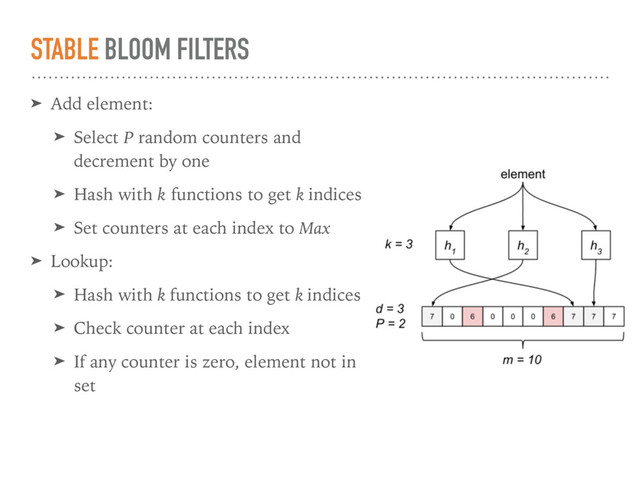 STABLE BLOOM FILTERS
➤ Add element:
➤ Select P random counters and
decrement by one
➤ Hash with k functions to get k indices
➤ Set counters at each index to Max
➤ Lookup:
➤ Hash with k functions to get k indices
➤ Check counter at each index
➤ If any counter is zero, element not in
set
