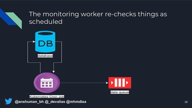 @anshuman_bh @_devalias @mhmdiaa
The monitoring worker re-checks things as
scheduled
39
