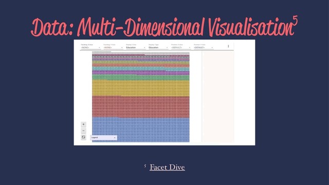 Data: Multi-Dimensional Visualisation5
5 Facet Dive
