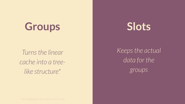 Groups Slots
Turns the linear
cache into a tree-
like structure*
*http://intelligiblebabble.com/compose-from-
fi
rst-principles
Keeps the actual
data for the
groups
