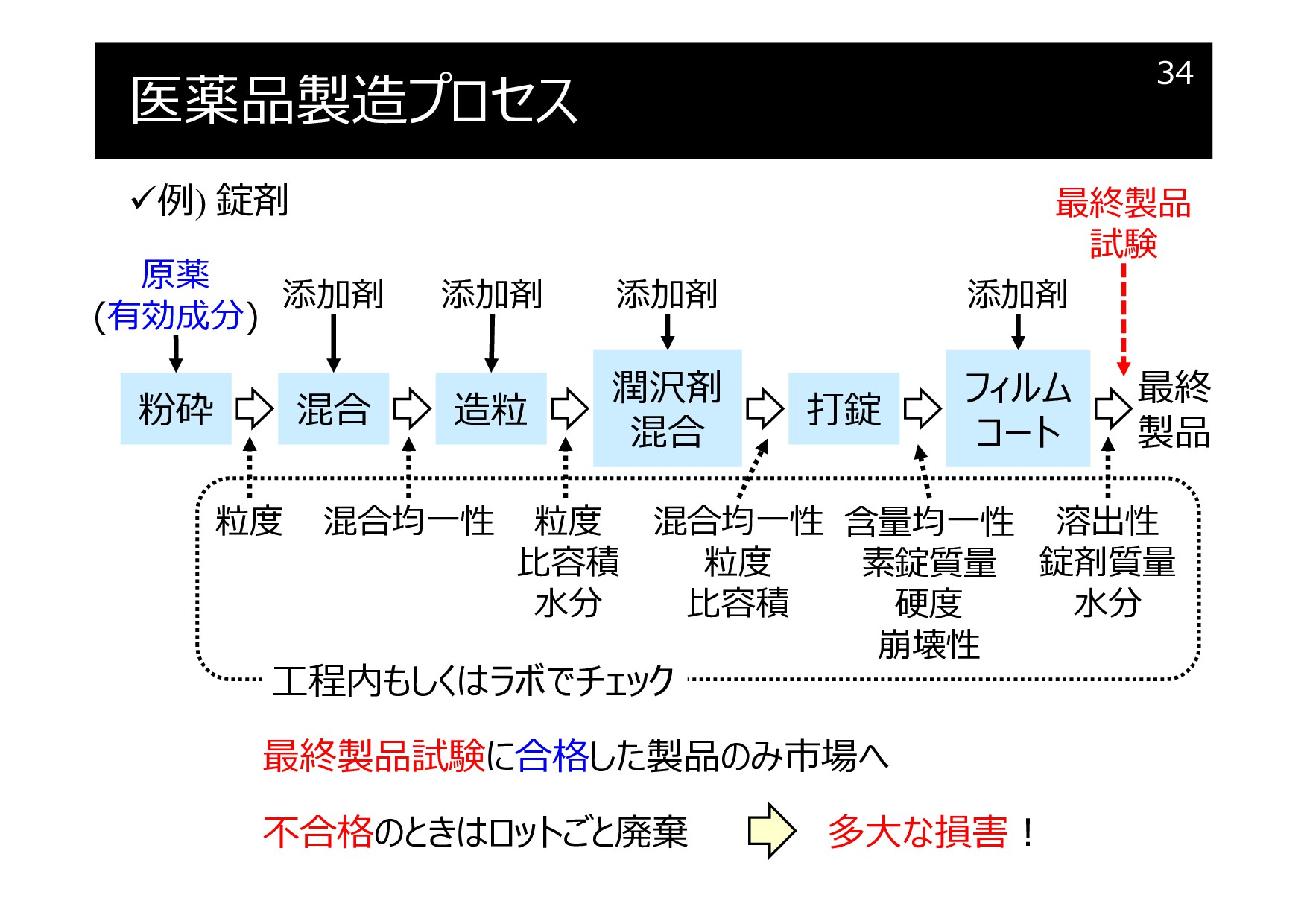 化学プロセスシステム工学 第１３回 - Speaker Deck