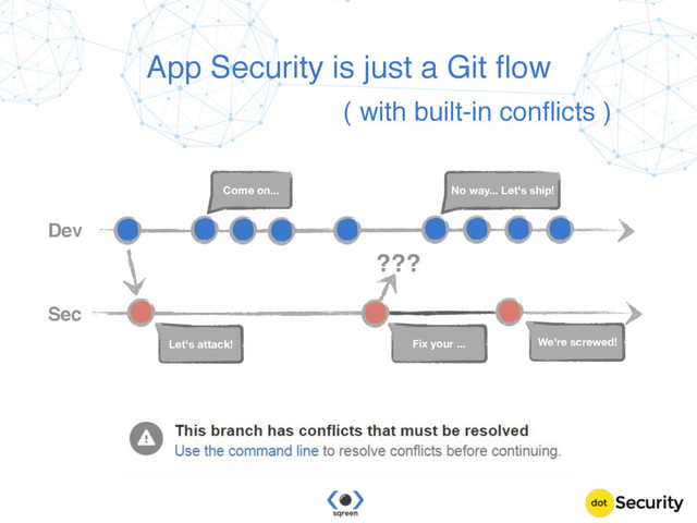 Conﬁdential & proprietary © Sqreen, 2015
Dev
Sec
Fix your ...
Let's attack!
???
We're screwed!
Come on... No way... Let's ship!
App Security is just a Git ﬂow
( with built-in conﬂicts )
