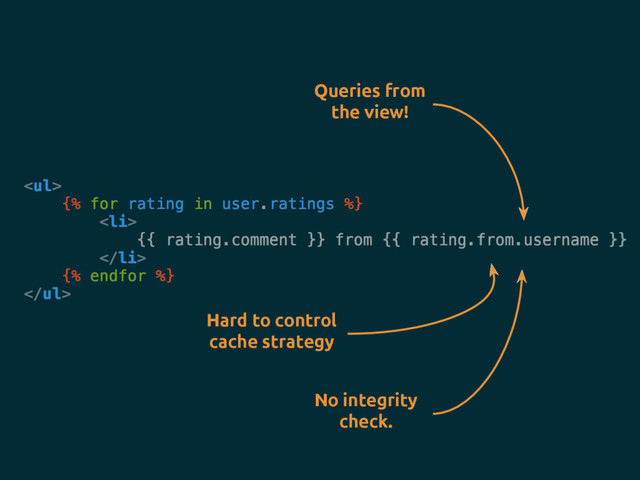 Queries from
the view!
Hard to control
cache strategy
No integrity
check.
