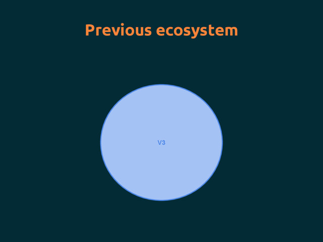 V3
Previous ecosystem
