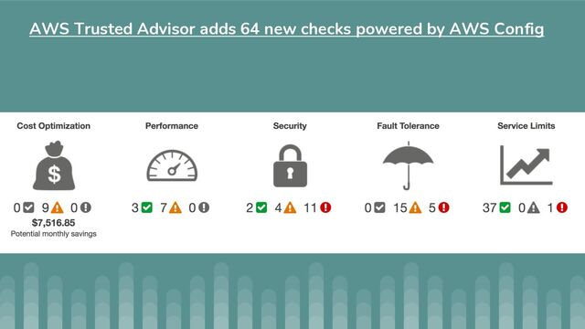 AWS Trusted Advisor adds 64 new checks powered by AWS Config
