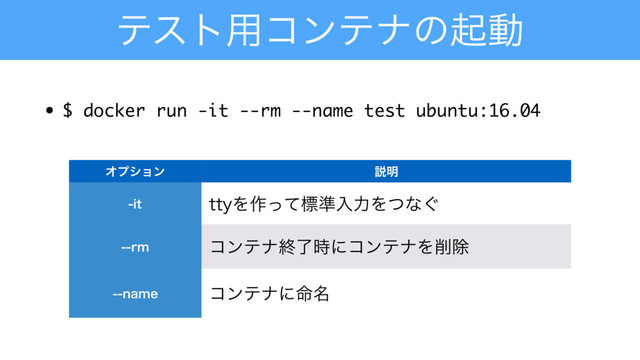 ςετ༻ίϯςφͷىಈ
• $ docker run -it --rm --name test ubuntu:16.04
Φϓγϣϯ આ໌
JU UUZΛ࡞ͬͯඪ४ೖྗΛͭͳ͙
SN ίϯςφऴྃ࣌ʹίϯςφΛ࡟আ
OBNF ίϯςφʹ໋໊
