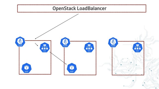OpenStack LoadBalancer
