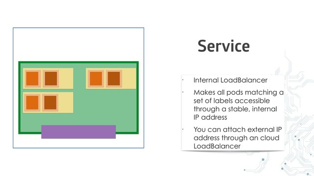 • Internal LoadBalancer
• Makes all pods matching a
set of labels accessible
through a stable, internal
IP address
• You can attach external IP
address through an cloud
LoadBalancer
Service
