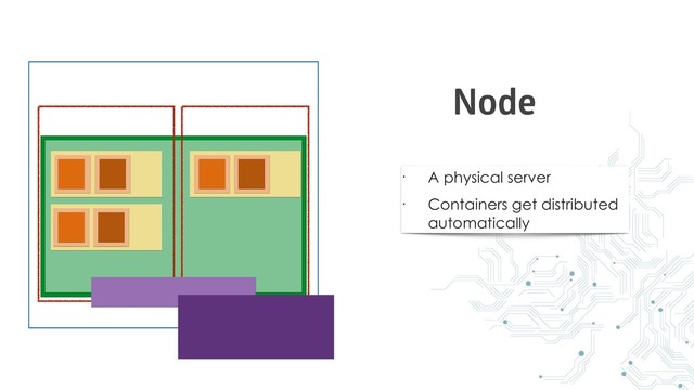 • A physical server
• Containers get distributed
automatically
Node
