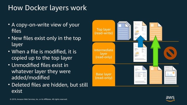 © 2019, Amazon Web Services, Inc. or its Affiliates. All rights reserved.
Top layer
(read-write)
Intermediate
layer
(read-only)
Base layer
(read-only)
How Docker layers work
• A copy-on-write view of your
files
• New files exist only in the top
layer
• When a file is modified, it is
copied up to the top layer
• Unmodified files exist in
whatever layer they were
added/modified
• Deleted files are hidden, but still
exist
