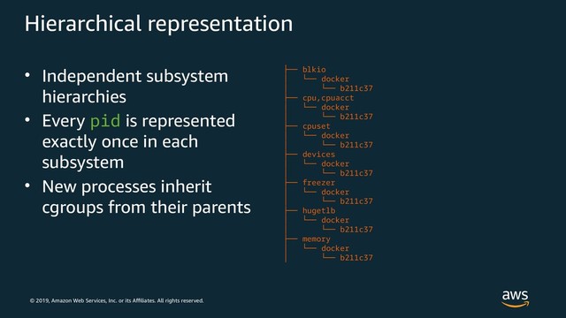 © 2019, Amazon Web Services, Inc. or its Affiliates. All rights reserved.
Hierarchical representation
• Independent subsystem
hierarchies
• Every pid is represented
exactly once in each
subsystem
• New processes inherit
cgroups from their parents
├── blkio
│ └── docker
│ └── b211c37
├── cpu,cpuacct
│ └── docker
│ └── b211c37
├── cpuset
│ └── docker
│ └── b211c37
├── devices
│ └── docker
│ └── b211c37
├── freezer
│ └── docker
│ └── b211c37
├── hugetlb
│ └── docker
│ └── b211c37
├── memory
│ └── docker
│ └── b211c37
