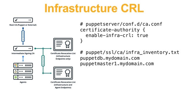 Infrastructure CRL
# puppetserver/conf.d/ca.conf
certificate-authority {
enable-infra-crl: true
}
# puppet/ssl/ca/infra_inventory.txt
puppetdb.mydomain.com
puppetmaster1.mydomain.com
