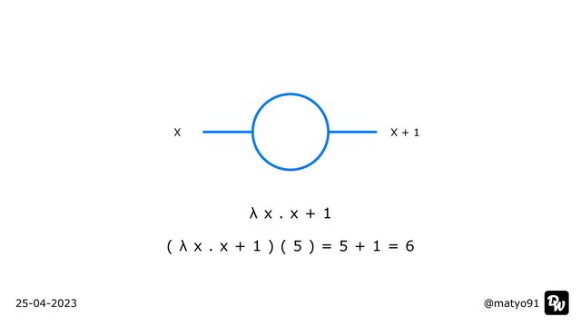 λ x . x + 1


( λ x . x + 1 ) ( 5 ) = 5 + 1 = 6
@matyo91
@matyo91
25-04-2023
X X + 1
