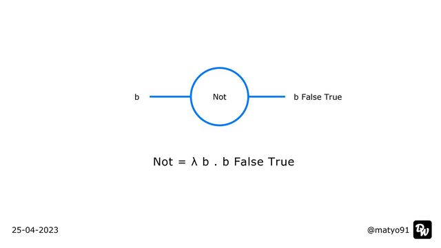 Not = λ b . b False True
@matyo91
@matyo91
25-04-2023
b False True
b Not
