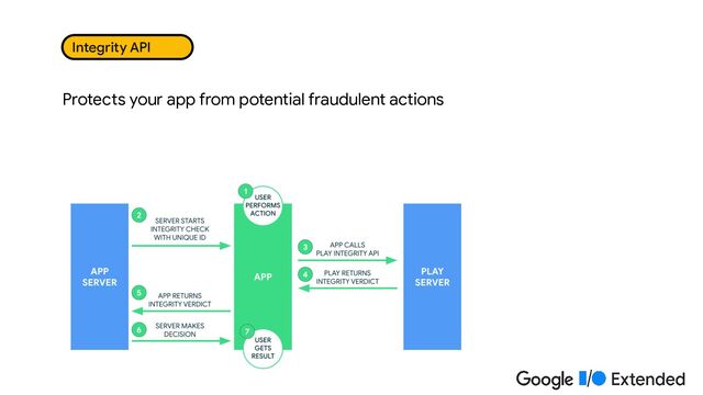 Integrity API
Protects your app from potential fraudulent actions
