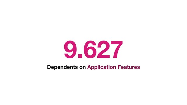 9.627
Dependents on Application Features
