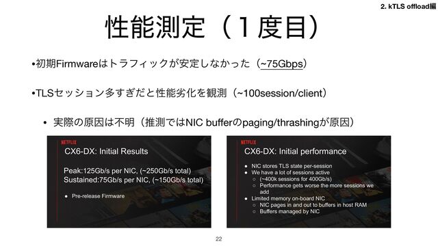 ੑೳଌఆʢ̍౓໨ʣ
•ॳظFirmware͸τϥϑΟοΫ͕҆ఆ͠ͳ͔ͬͨʢ~75Gbpsʣ

•TLSηογϣϯଟ͗ͩ͢ͱੑೳྼԽΛ؍ଌʢ~100session/clientʣ

• ࣮ࡍͷݪҼ͸ෆ໌ʢਪଌͰ͸NIC bu
ff
erͷpaging/thrashing͕ݪҼʣ
22
CX6-DX: Initial Results
Peak:125Gb/s per NIC, (~250Gb/s total)
Sustained:75Gb/s per NIC, (~150Gb/s total)
● Pre-release Firmware
CX6-DX: Initial performance
● NIC stores TLS state per-session
● We have a lot of sessions active
○ (~400k sessions for 400Gb/s)
○ Performance gets worse the more sessions we
add
● Limited memory on-board NIC
○ NIC pages in and out to buffers in host RAM
○ Buffers managed by NIC
2. kTLS o
ffl
oadฤ
